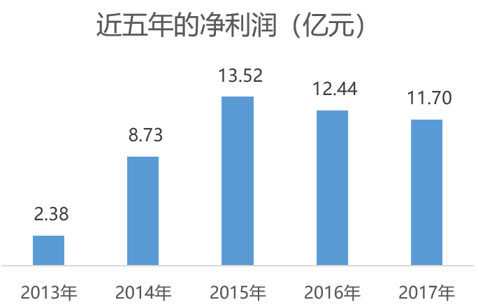 保險公司淨利潤 中華保險淨利潤