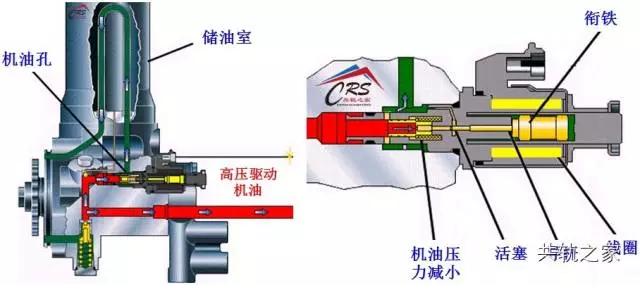 下圖所示是c-9的燃油泵結構圖.