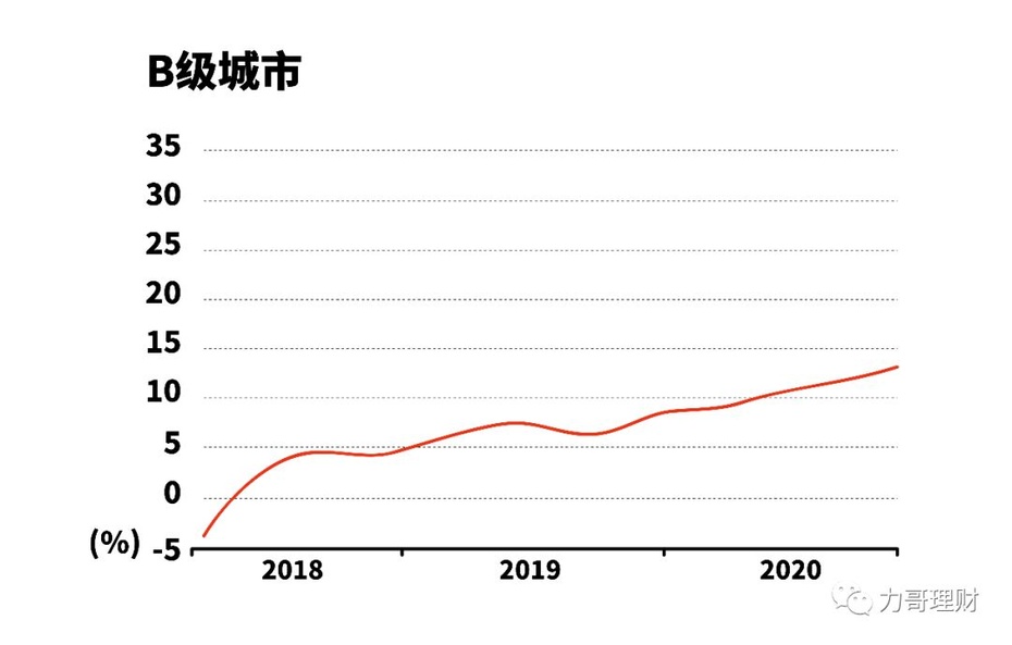 中国房价未来走势分析(2024年房价即将迎来大跌吗)