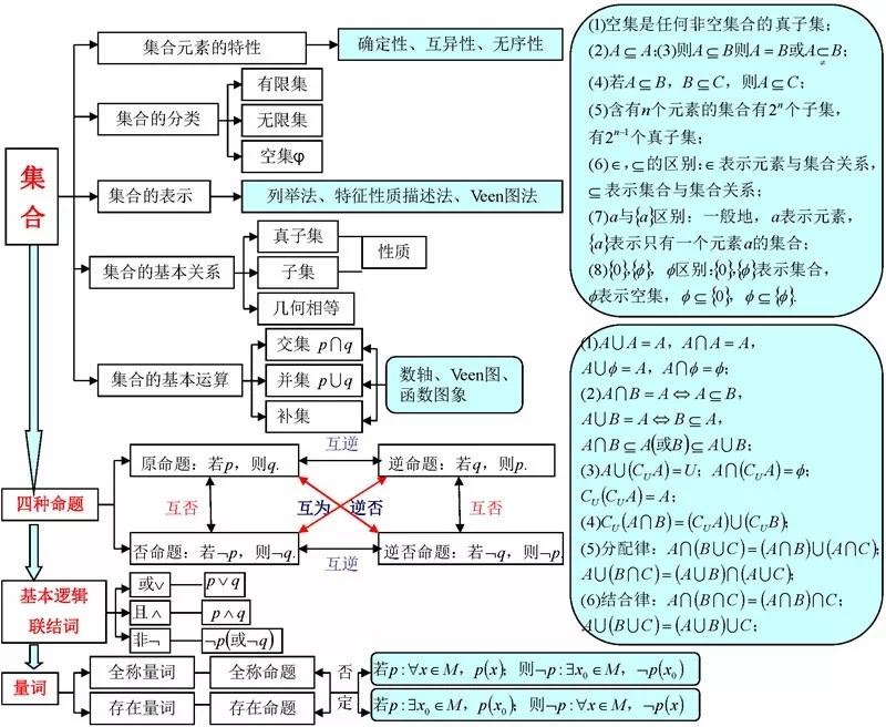 統計算法希望本文的知識點能夠幫助到你的學習,建議高中黨收藏學習哦!