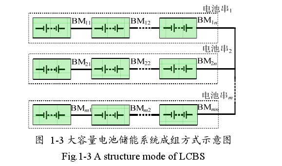 电池储能系统的组成及其典型结构