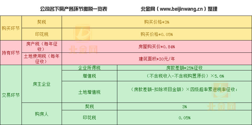 2018北京公司名义买房的注意事项!公司名下房