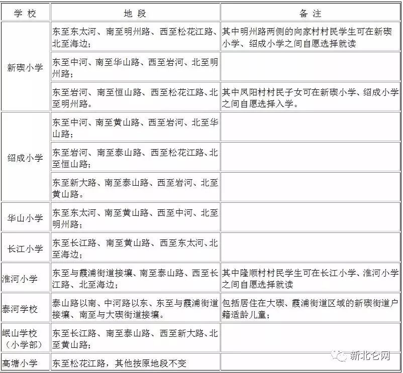 北仑学区划分图图片