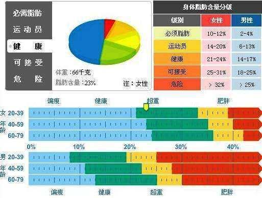 春日裙装选购指南 体脂率低于28 的女星 如何针对性显瘦