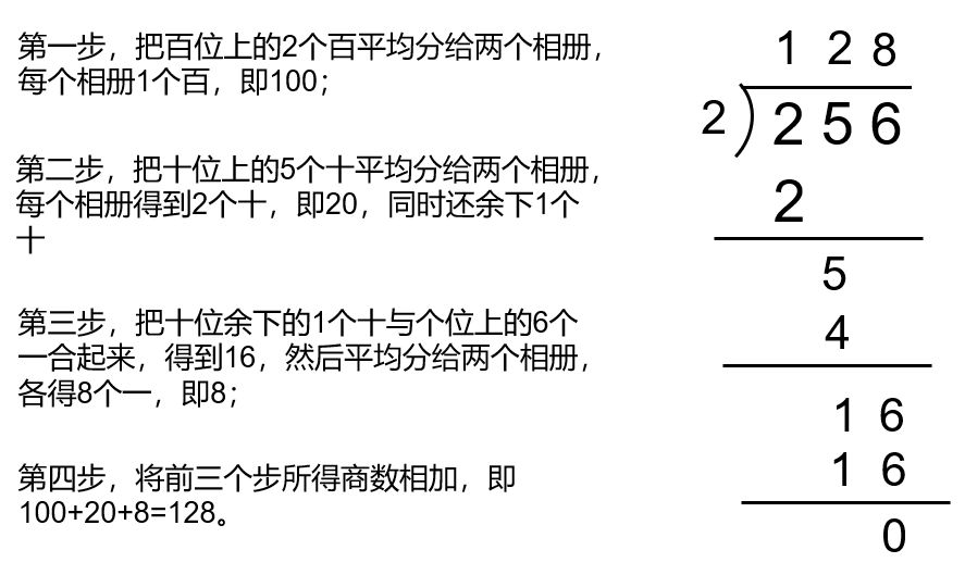 豎式除法2三下