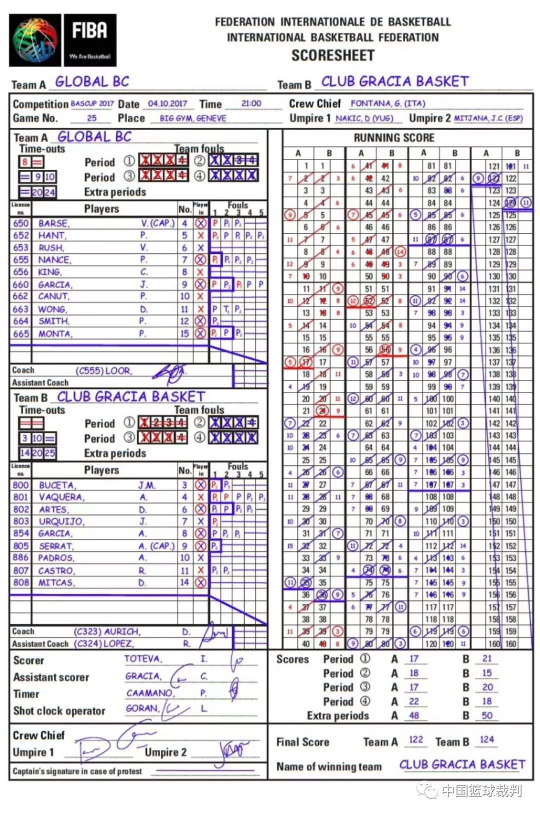 fiba篮球记录表模板图片