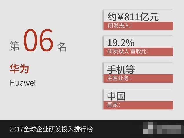 华为发布2017年财报净利润率让人意想不到