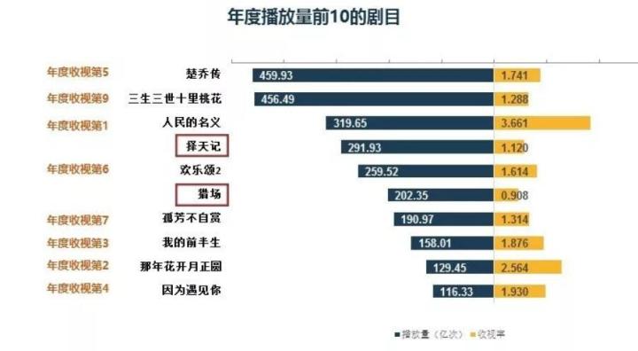 港剧排行榜2017_2017十大口碑电视剧排行榜评分最高的大陆电视剧集