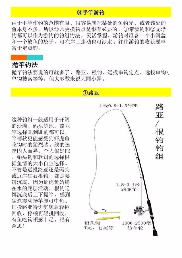 路亚根钓钓组示意图图片