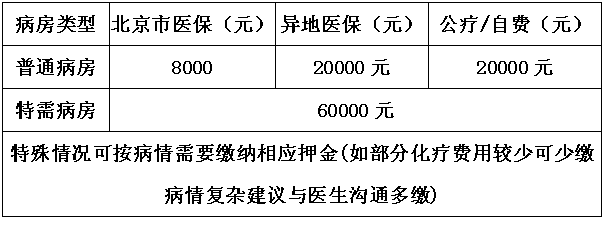 包含中国医学科学院肿瘤医院患者须知黄牛挂号合理收费的词条