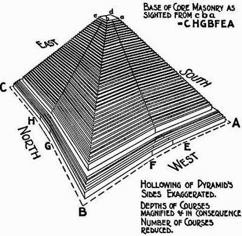 埃及金字塔其实是8个面!
