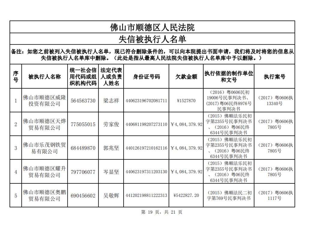 广东老赖名单查询照片图片