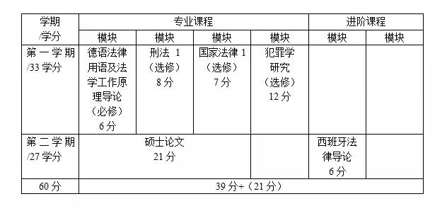 德國法學介紹及ll.m.碩士申請須知