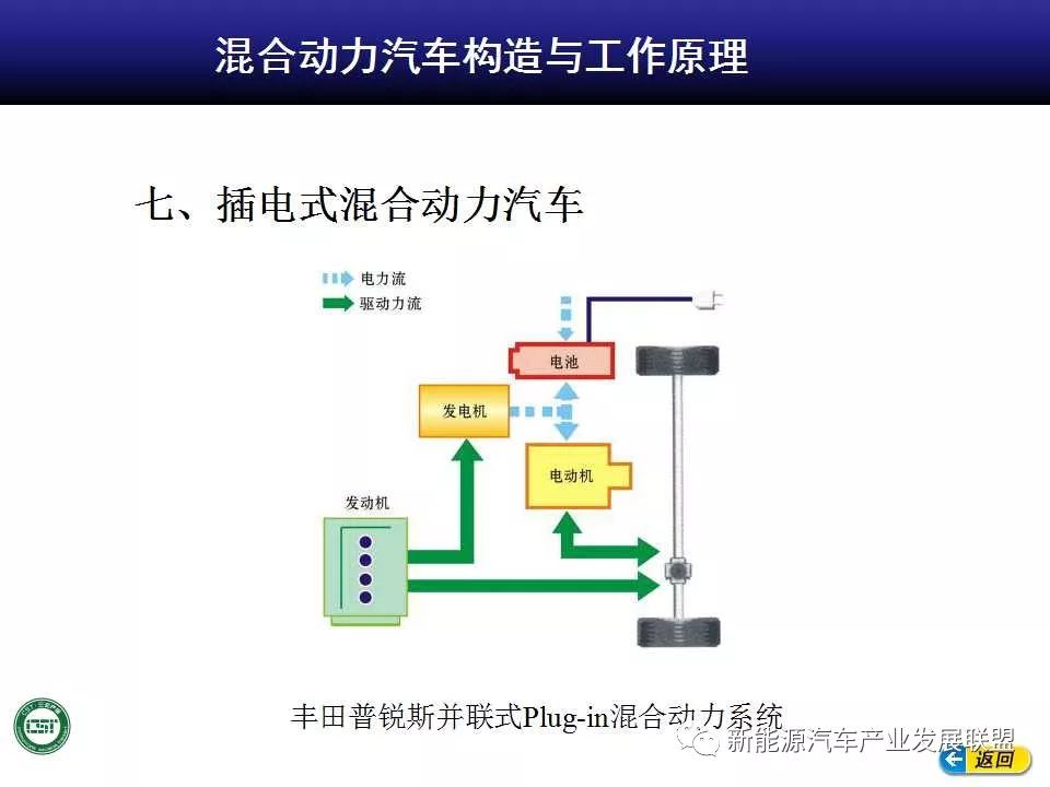 乾貨混合動力汽車構造與工作原理