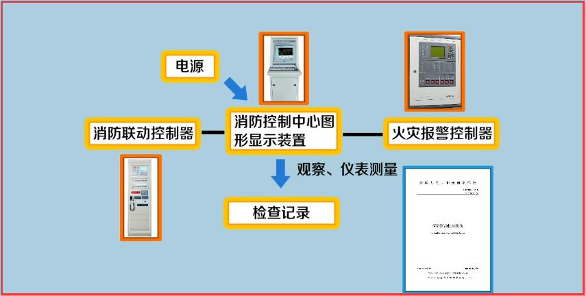 最可怕的是,你居然不會火災自動報警系統調試!