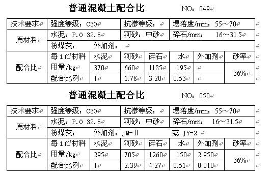 混凝土配合比大全