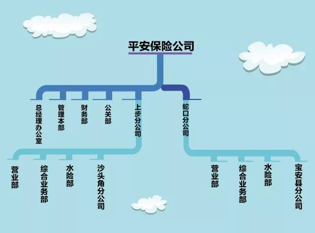 平安保险是哪个部门管的 平安保险归谁管