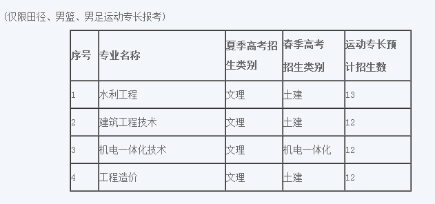 2018單招|山東水利職業學院2018單獨招生計劃