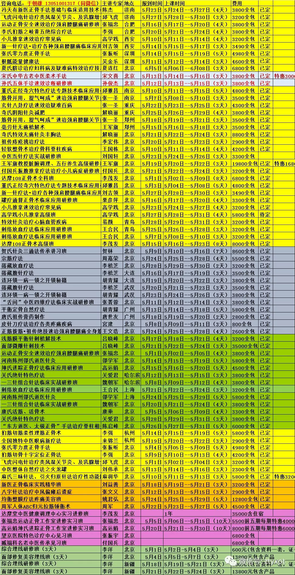 全息望診大全,收藏這一份就足夠了!