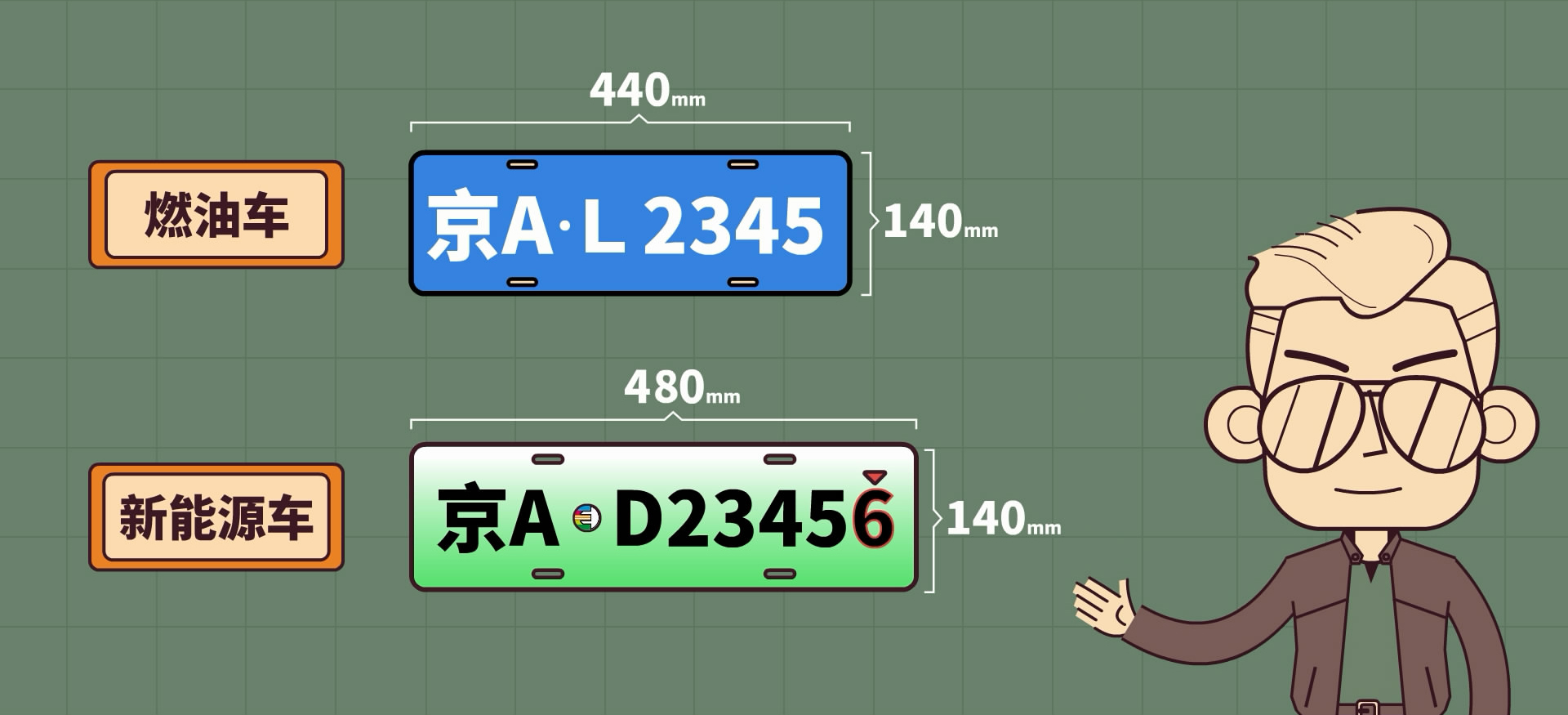 上路看到這些車牌躲遠點簡單兩步教你辨別車輛身份