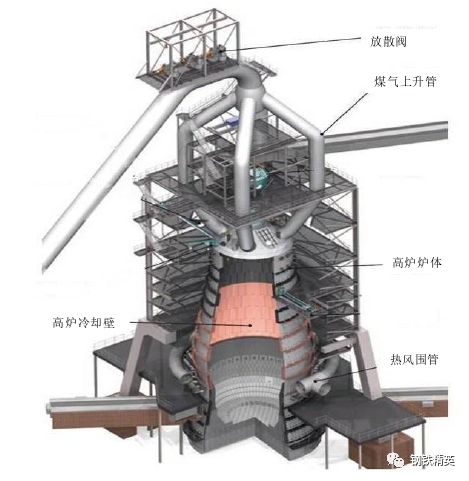 土高炉结构图图片