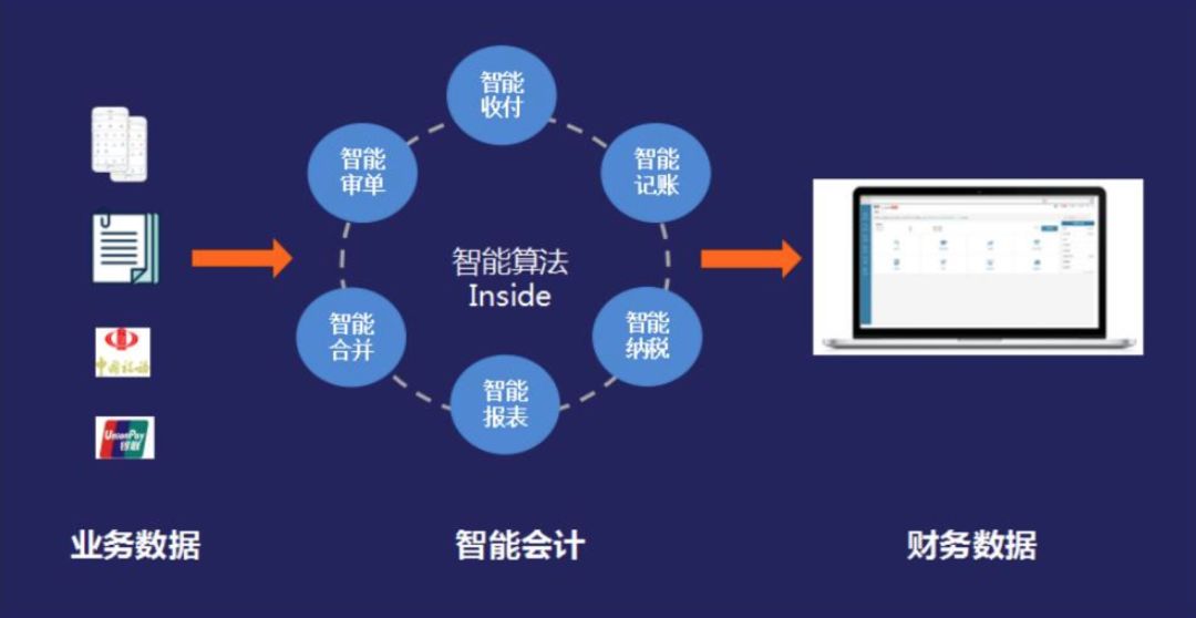 金蝶eas财务机器人智能财务时代的新利器