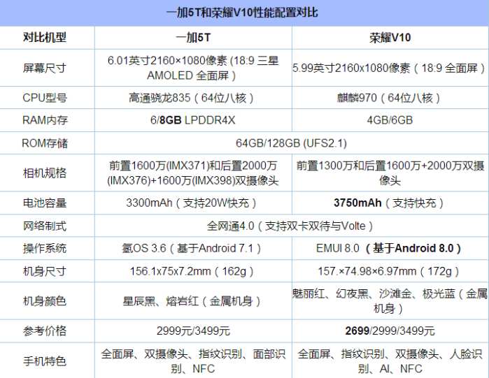 一加5t配置参数详情图片