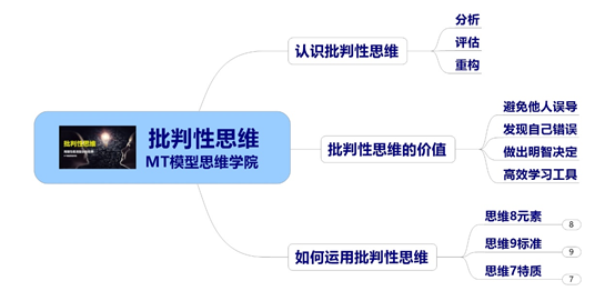 12思维模型批判性思维一用理性看清复杂的世界