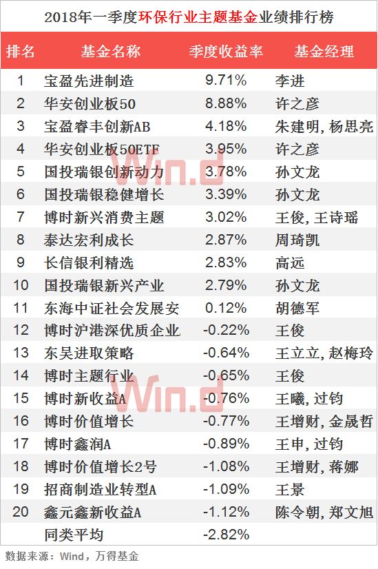 债基货基领跑，公募基金一季度业绩排行榜发布