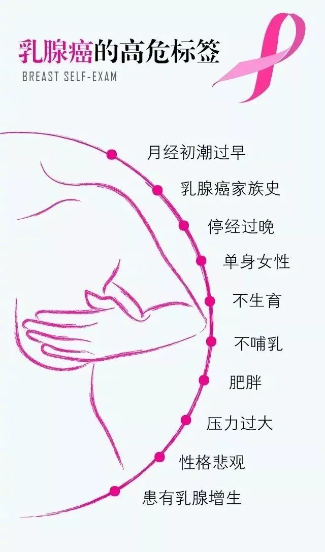 乳腺癌的10個高危信號,請花一分鐘給乳房做個自檢!