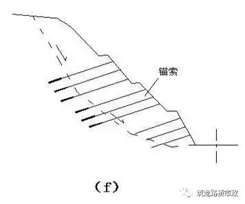 (f)锚杆,锚索加固完筑龙岩土交流群:619925668筑龙e会员,百万资料1元