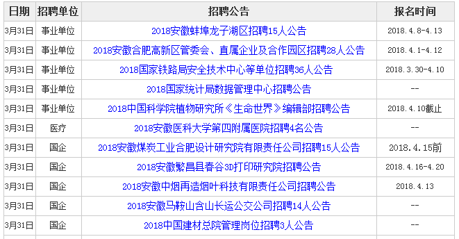 2018年3月安徽事業單位招聘信息(全省彙總)