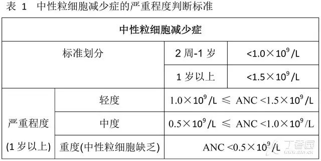 中性粒细胞绝对值偏低图片