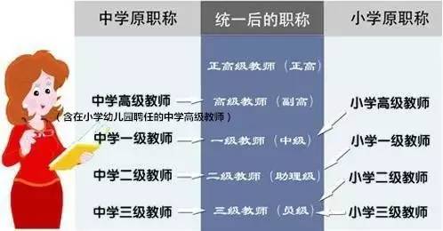 贊!永安一中2名教師取得正高級職稱成