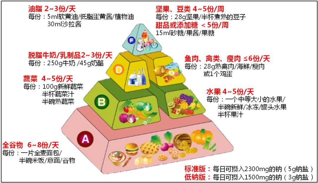 英国最新糖尿病营养指南:怎么吃更健康?