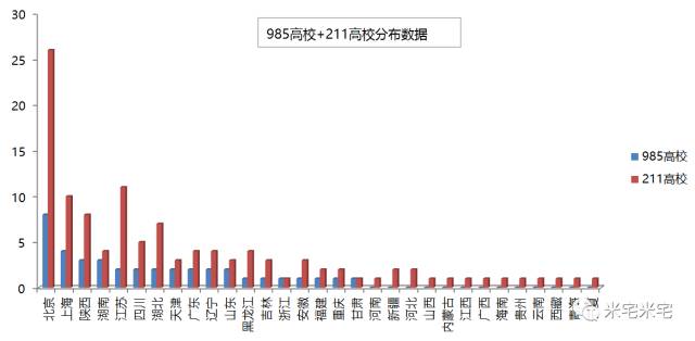 双一流高校 双一流学科分布图▼