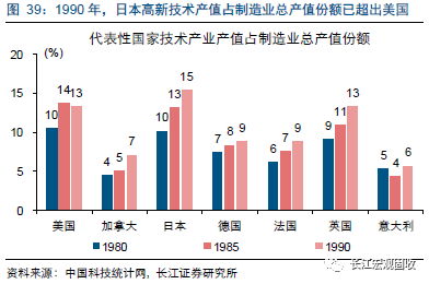 重磅深度从全球产业迁移看中国制造崛起