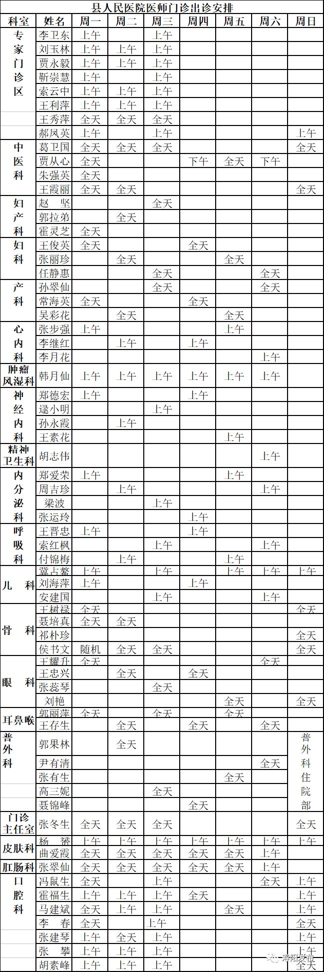 壽陽:人民醫院,第二人民醫院,婦幼保健院4.2—4.8出診表