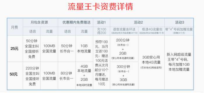 被逼急了, 中国移动重磅推出4G超级流量