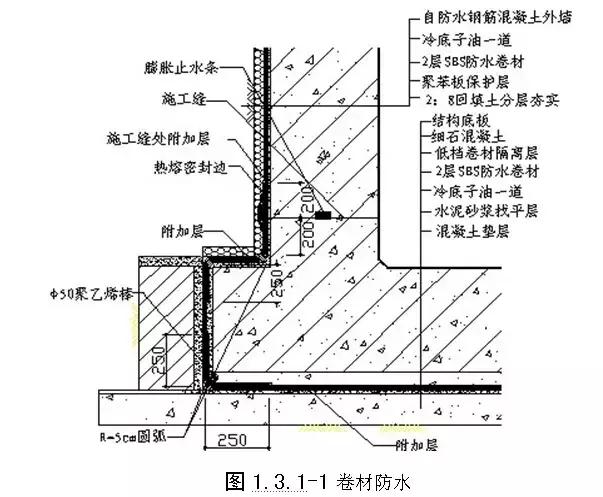 独立基础防水做法图片