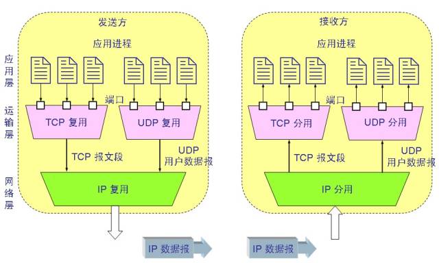 数据传输示意图图片