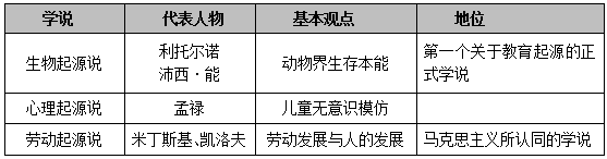 这3个"起源"口诀,教师招聘年年考