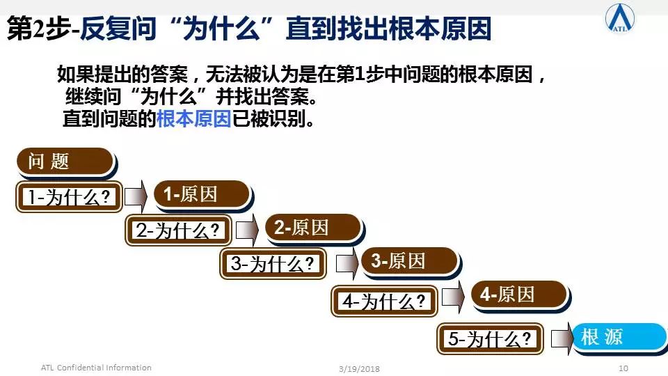 5why問題分析法