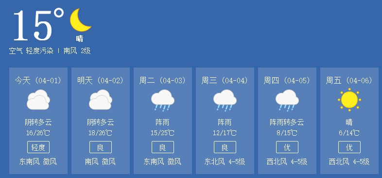 揚州天氣又瘋了!最低6℃!更恐怖的是