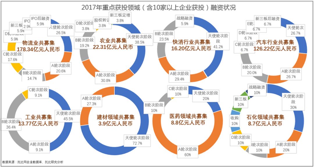 中国b2b行业投融资报告(2017)