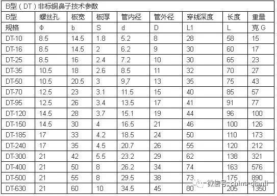 【ibe】電氣人必備電線電纜載流量快速查詢一覽表,超實用!