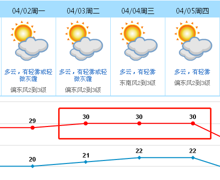 午间360度图片