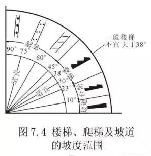 关于楼梯的设计与计算方法