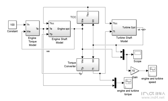 ind4動力總成丨基於matlab simulink的液力變矩器仿真建模