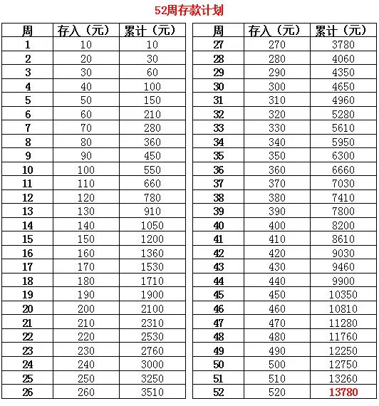 理财课堂:用"365天存钱法"一年能存多少?坚持下来数目可真不少